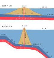 ��ɽ�u���|(zh��)����ʾ��D