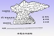 冰雹云內(nèi)結(jié)構(gòu)