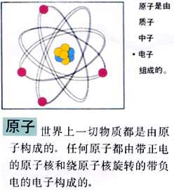 ԭ��ģ�͵ġ�С̫�ϵ��