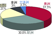 �����F·�ֲ�ʾ��D