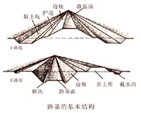 ·���Ļ����Y(ji��)��(g��u)