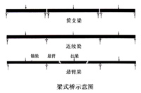 ��ʽ��ʾ��D