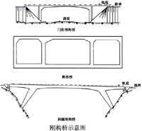 ����(g��u)��ʾ��D