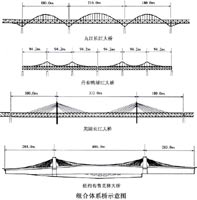 �M���wϵ��ʾ��D