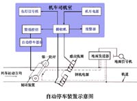 �Ԅ�(d��ng)ͣ܇�b��ʾ��D